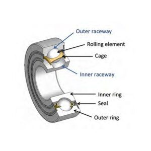 Angular Contact Bearings Supplier in Kolkata